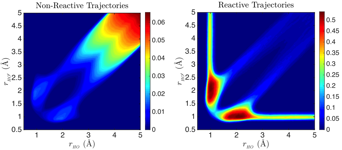 PES trajectories
