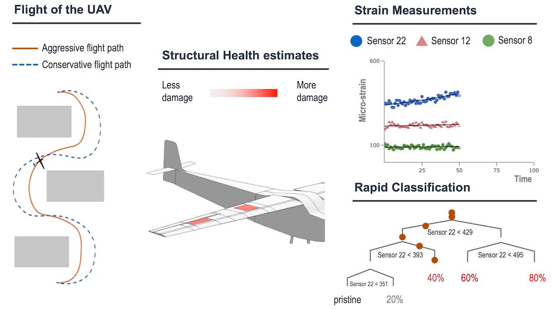 digital twin diagram