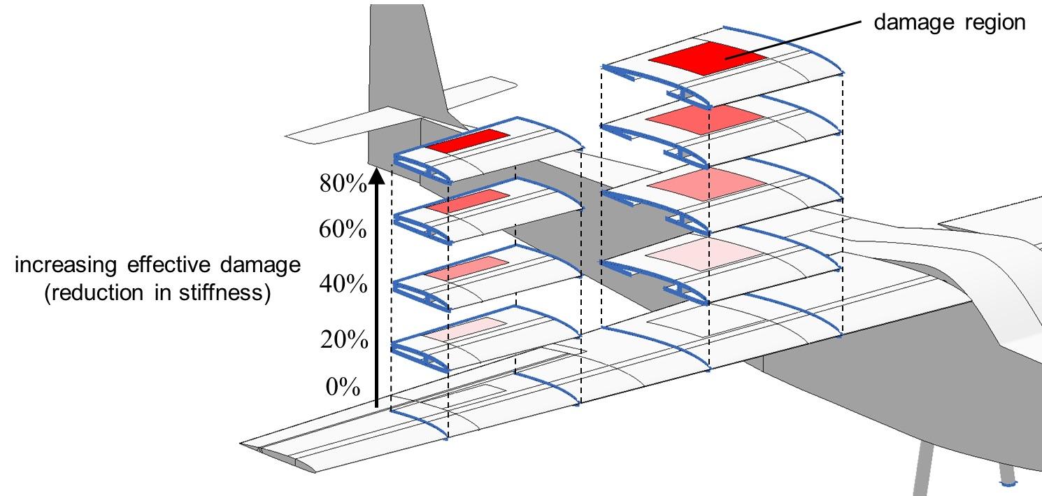 detailed uav digital twin diagram