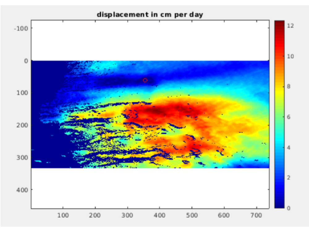 computational model of glacier