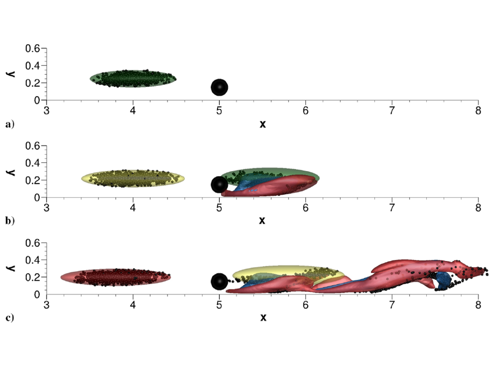 turbulent flow diagram