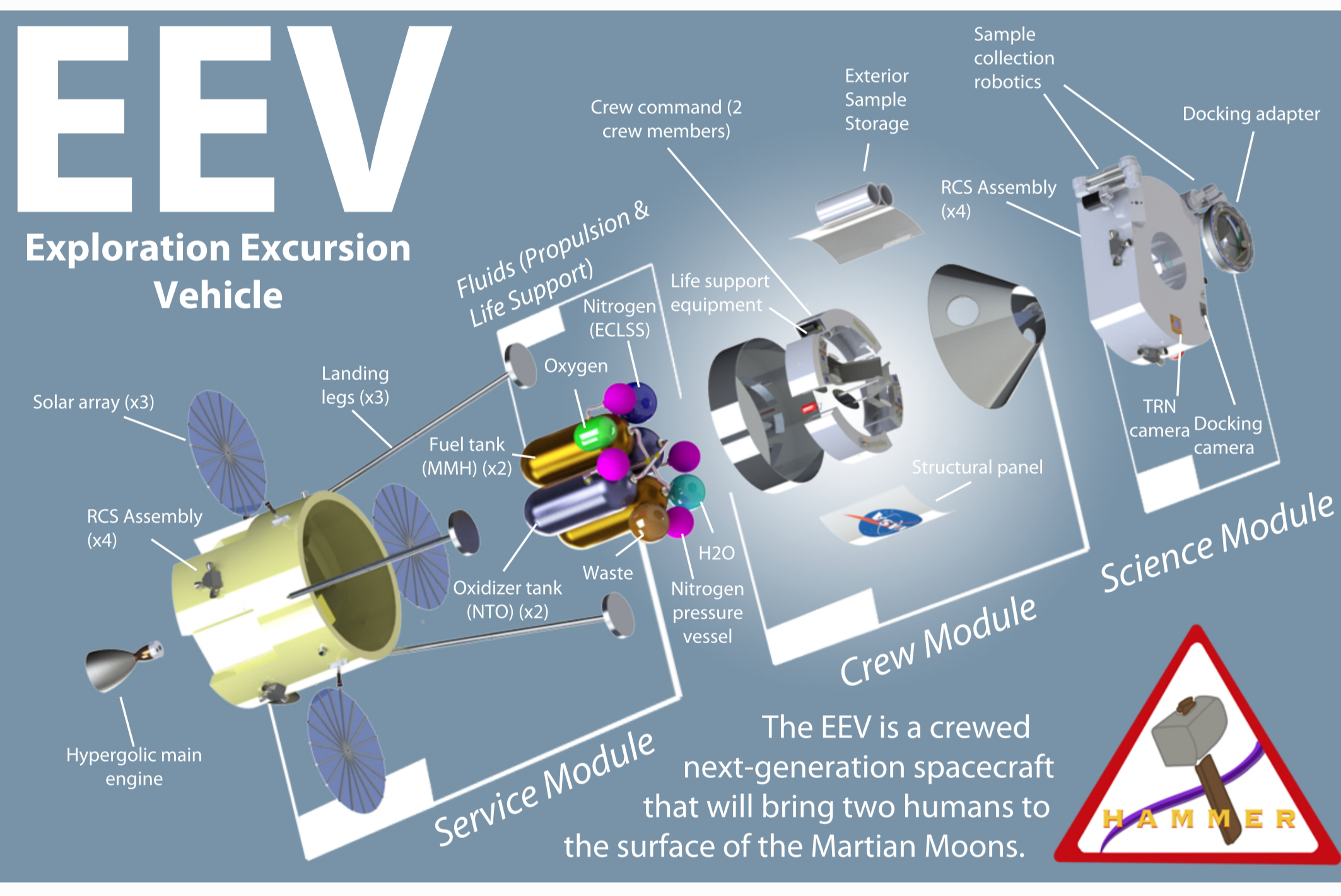 excursion exploration vehicle diagram