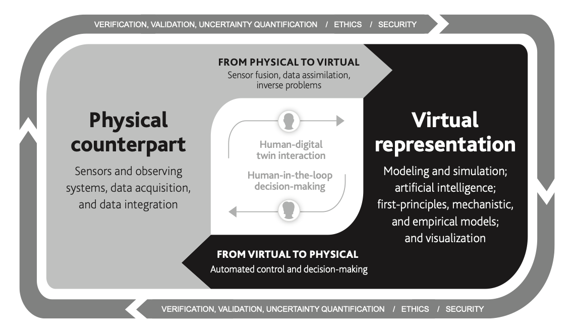 digitial twins research report graphic