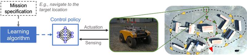 robot navigation schematic
